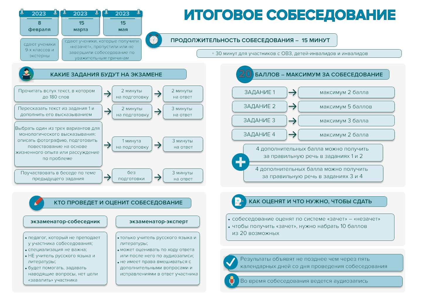 МКОУ Даниловская СШ им А.С. Макаренко - ОГЭ